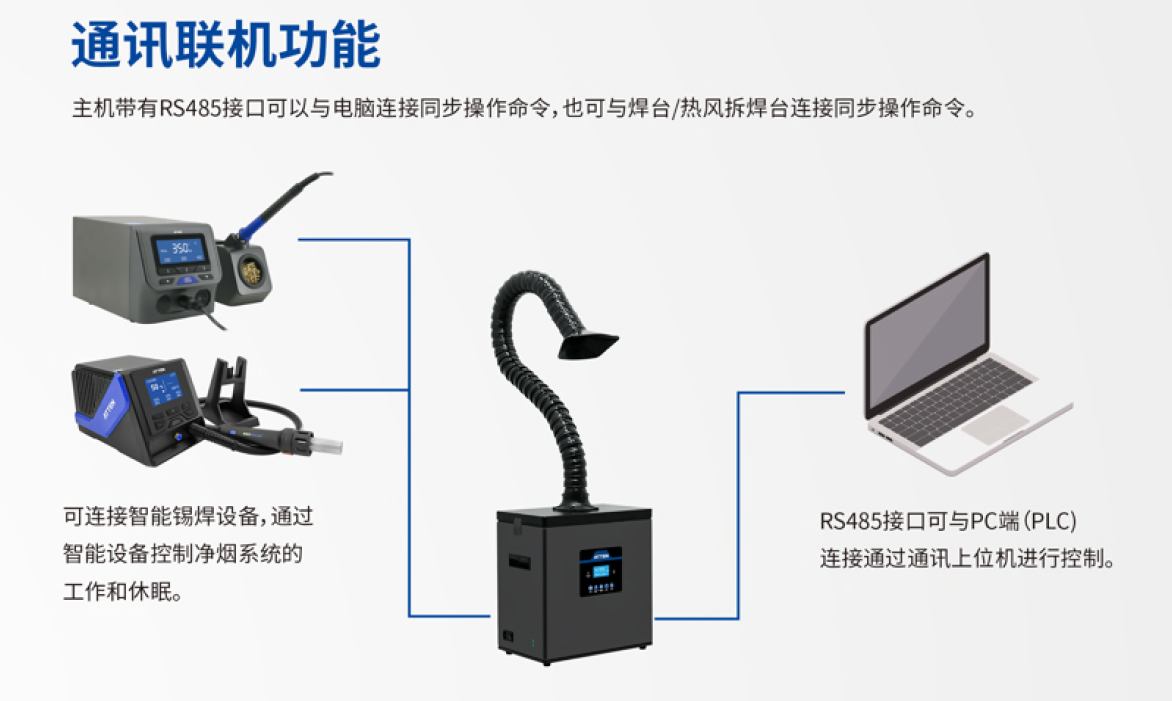 ST-1101焊锡烟雾净化器